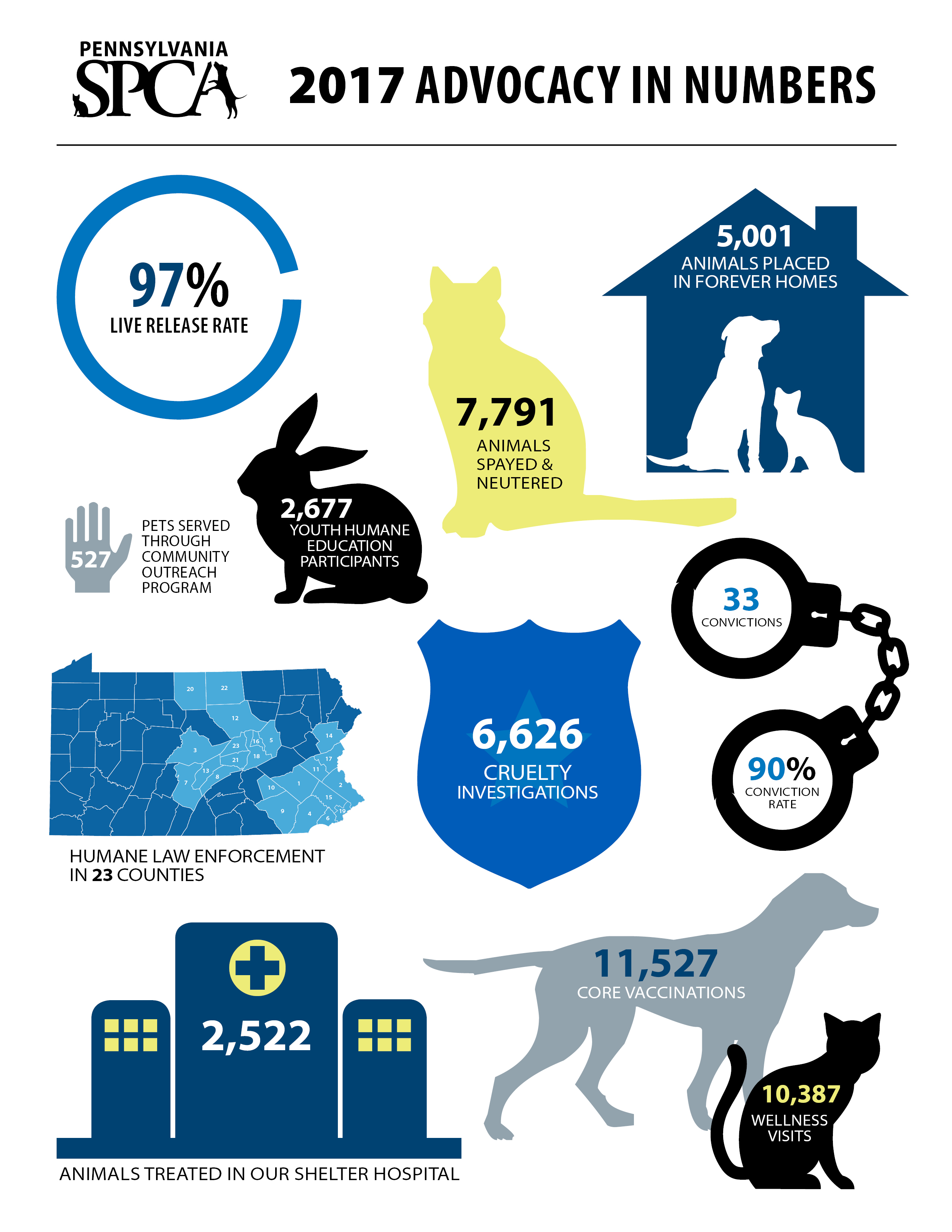 2017 in numbers